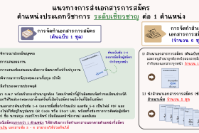 ประกาศสำนักงานปลัดกระทรวงการอุดมศึกษา วิทยาศาสตร์ ... พารามิเตอร์รูปภาพ 1